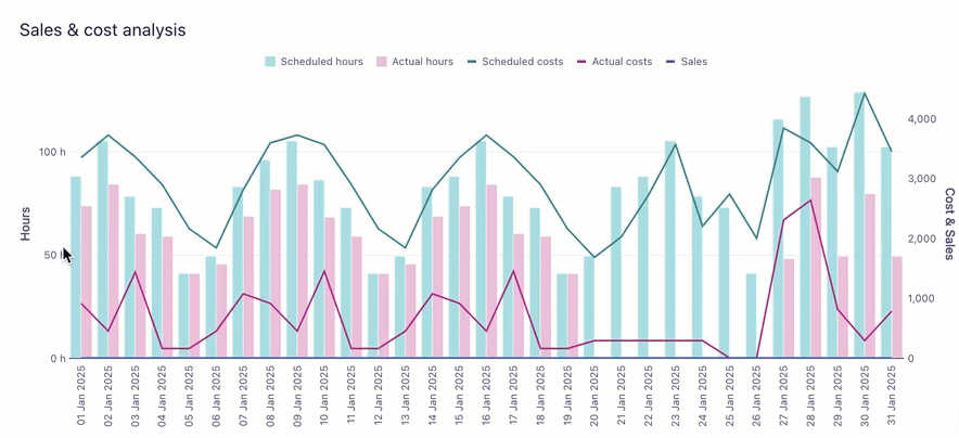 chart tool tips.gif