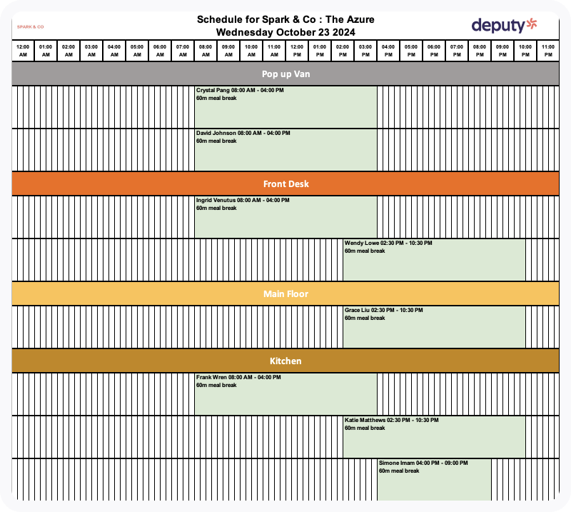 area by Day excel.png