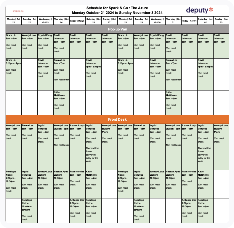 2 weeks by area excel.png