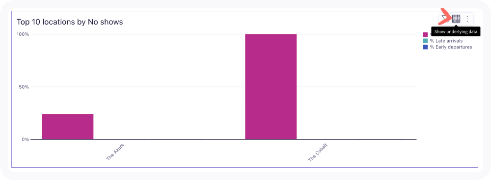 show underlying data.png