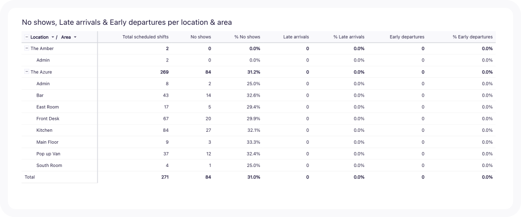 per location.png