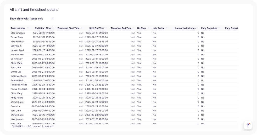 all shift and timesheet details.png