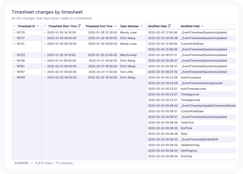 timesheet changes by timesheet.png