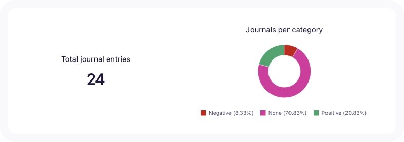 journals stats.png