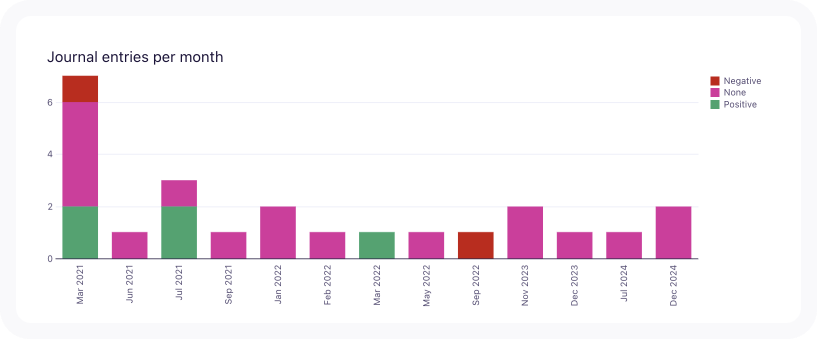 journals charts.png