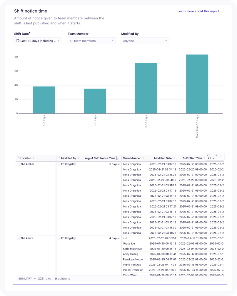 shift notice time charts and table.png