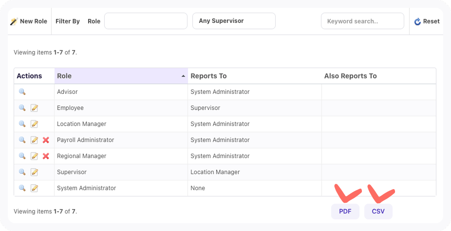 Screenshot of custom access levels dialog noting export choices