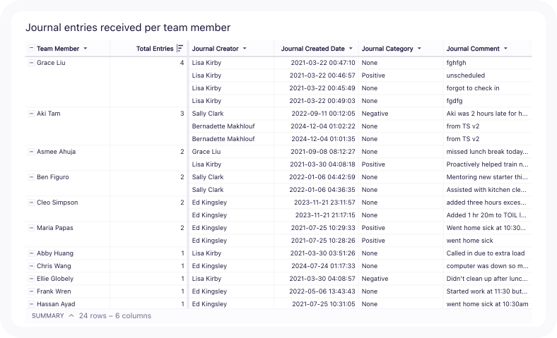 journals per team member.png
