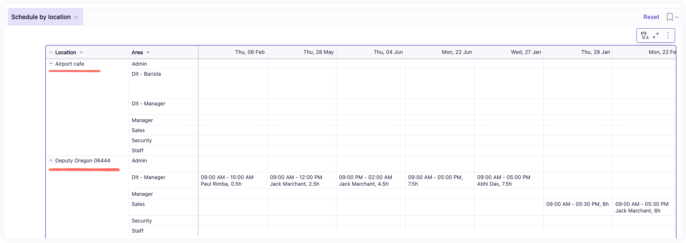 Screenshot of the table included in Schedule by location report.