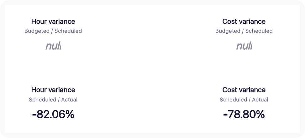 Screenshot of stats referenced above.