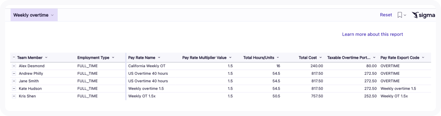 Screenshot of Weekly overtime table.