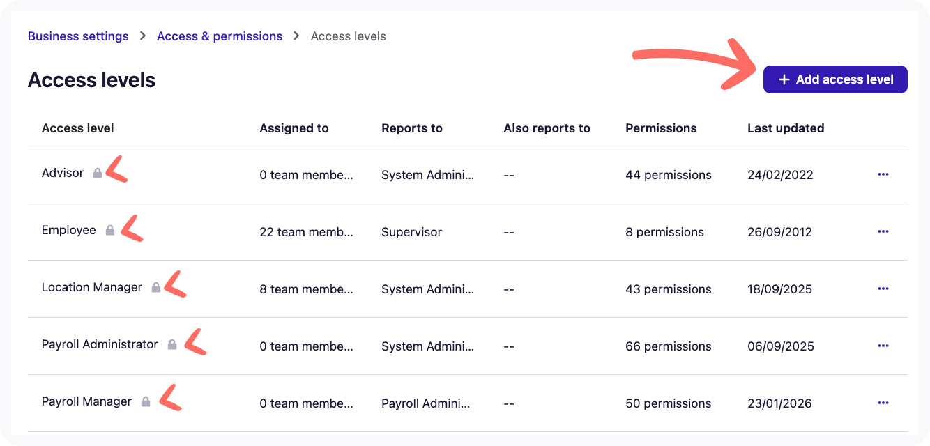 Screenshot of Access levels page.
