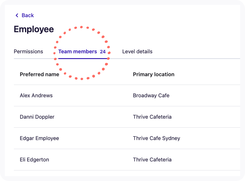 Screenshot displays the Team members tab in Access Levels.