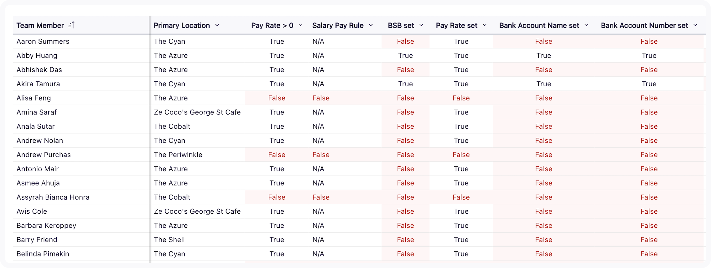Example of the report table displaying the values of True, False and N/A