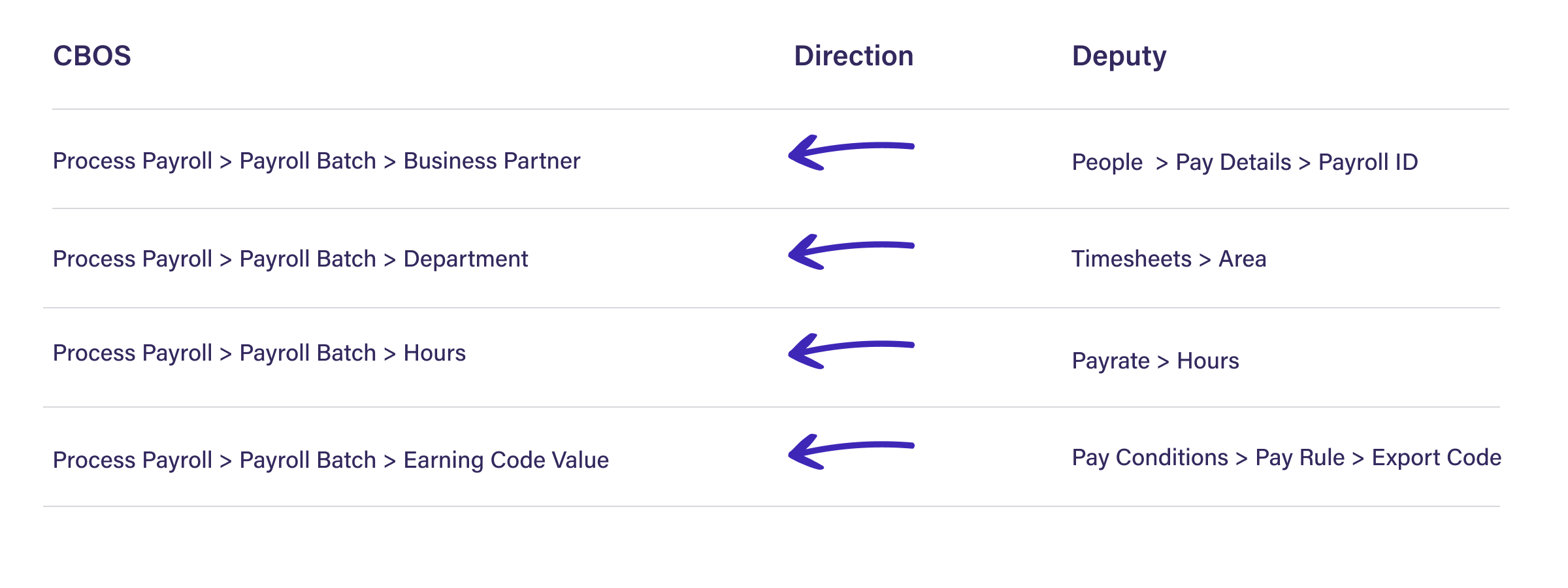 AccessLevelTable__3_.png