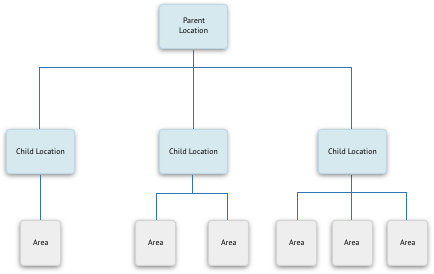 Hierarchy.png