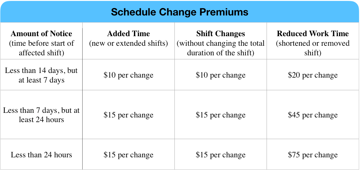 Schedule_Change_Premiums.png