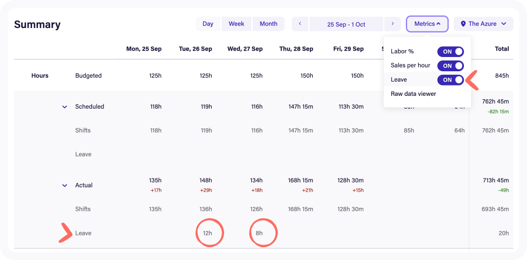 BI summary leave hours expanded.png