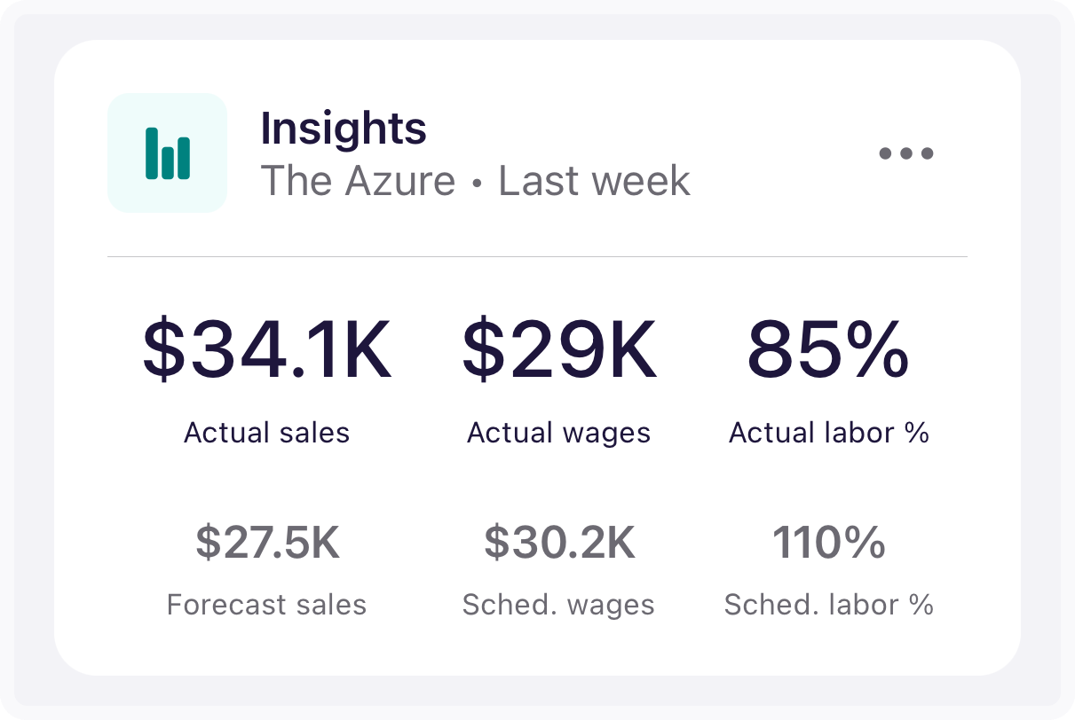 mobile insight labor percentage.png
