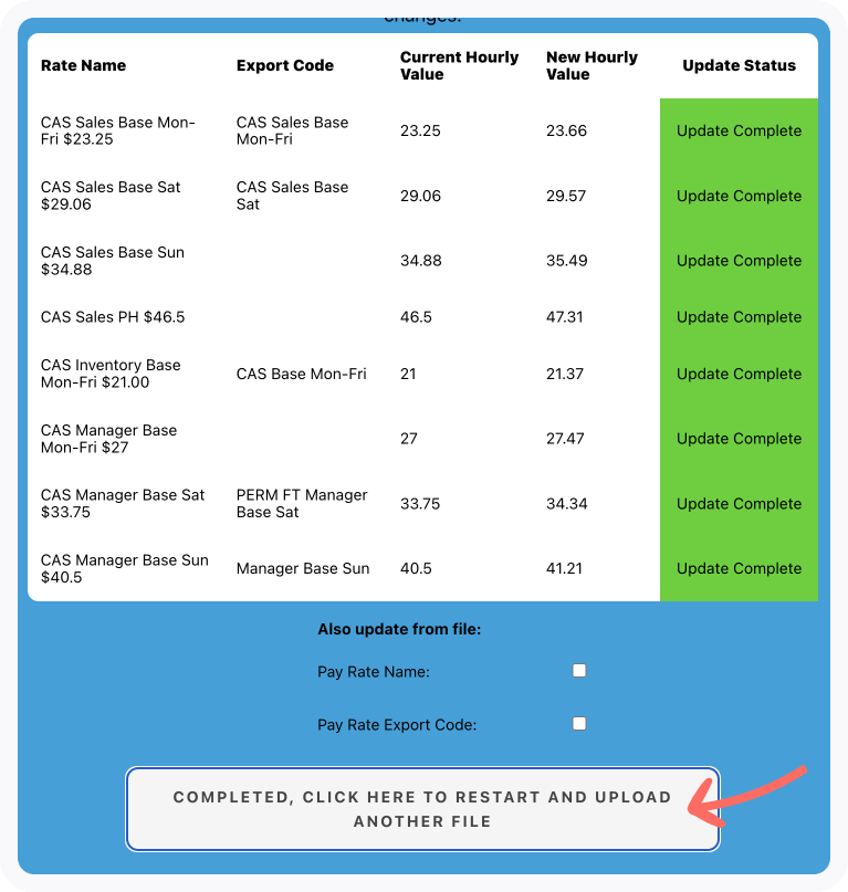 Fair Work Pay Rates 2025 Florida